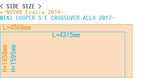 #e-NV200 Evalia 2014- + MINI COOPER S E CROSSOVER ALL4 2017-